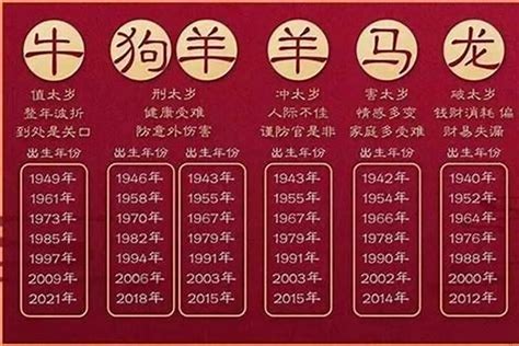 77年生肖|1977年属什么生肖 1977年属什么生肖啥命